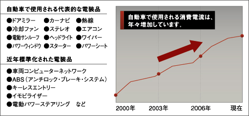 Ｄｅｋａ　バッテリー　電装