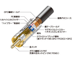 オーディオテクニカ  ケーブル ～ カーオーディオ