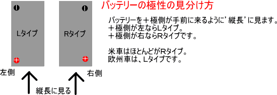 バッテリーの知識 カーオーディオ 激安通販 サウンドウェーブメイワ