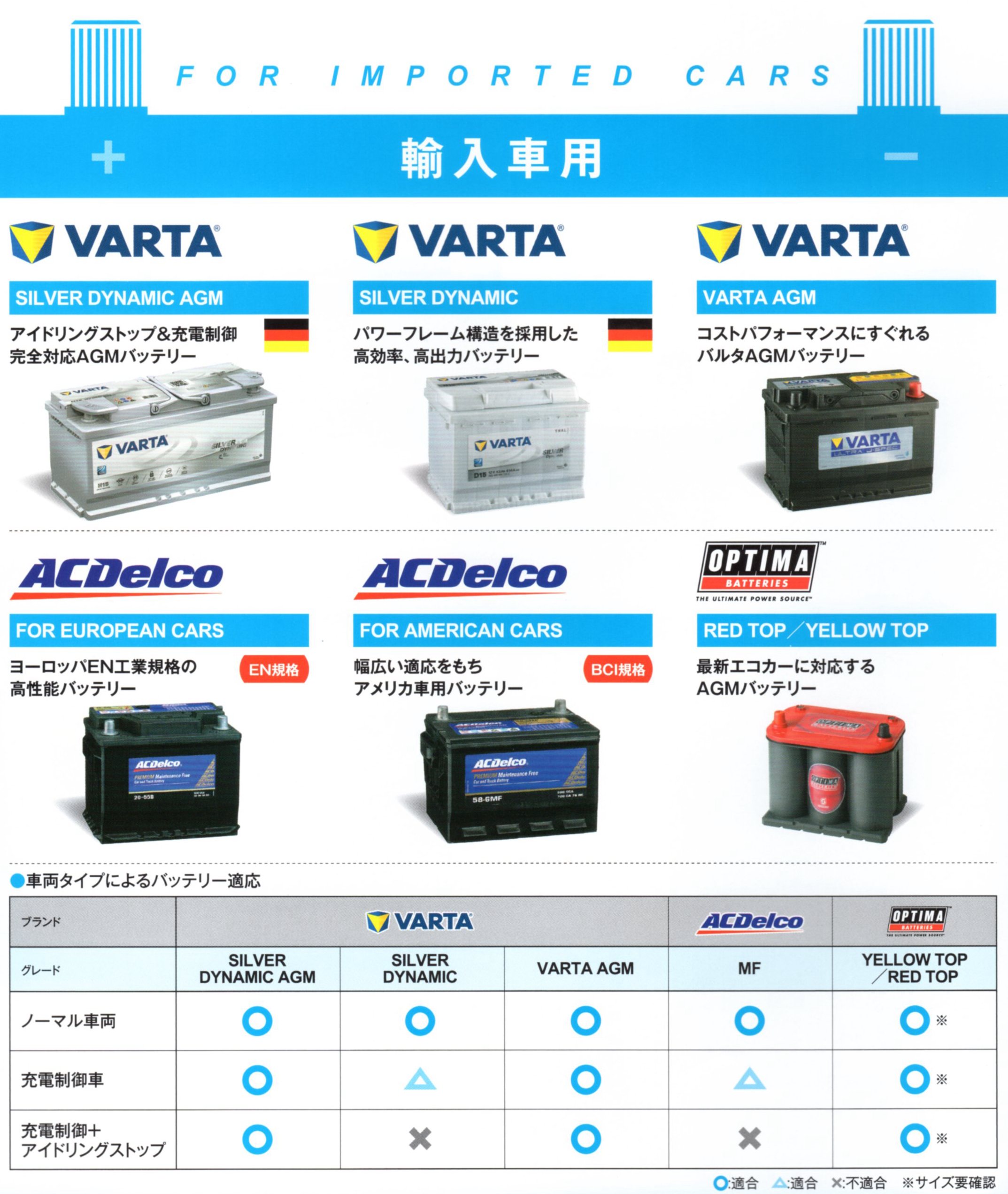 バッテリー カーオーディオ 激安通販 サウンドウェーブメイワ