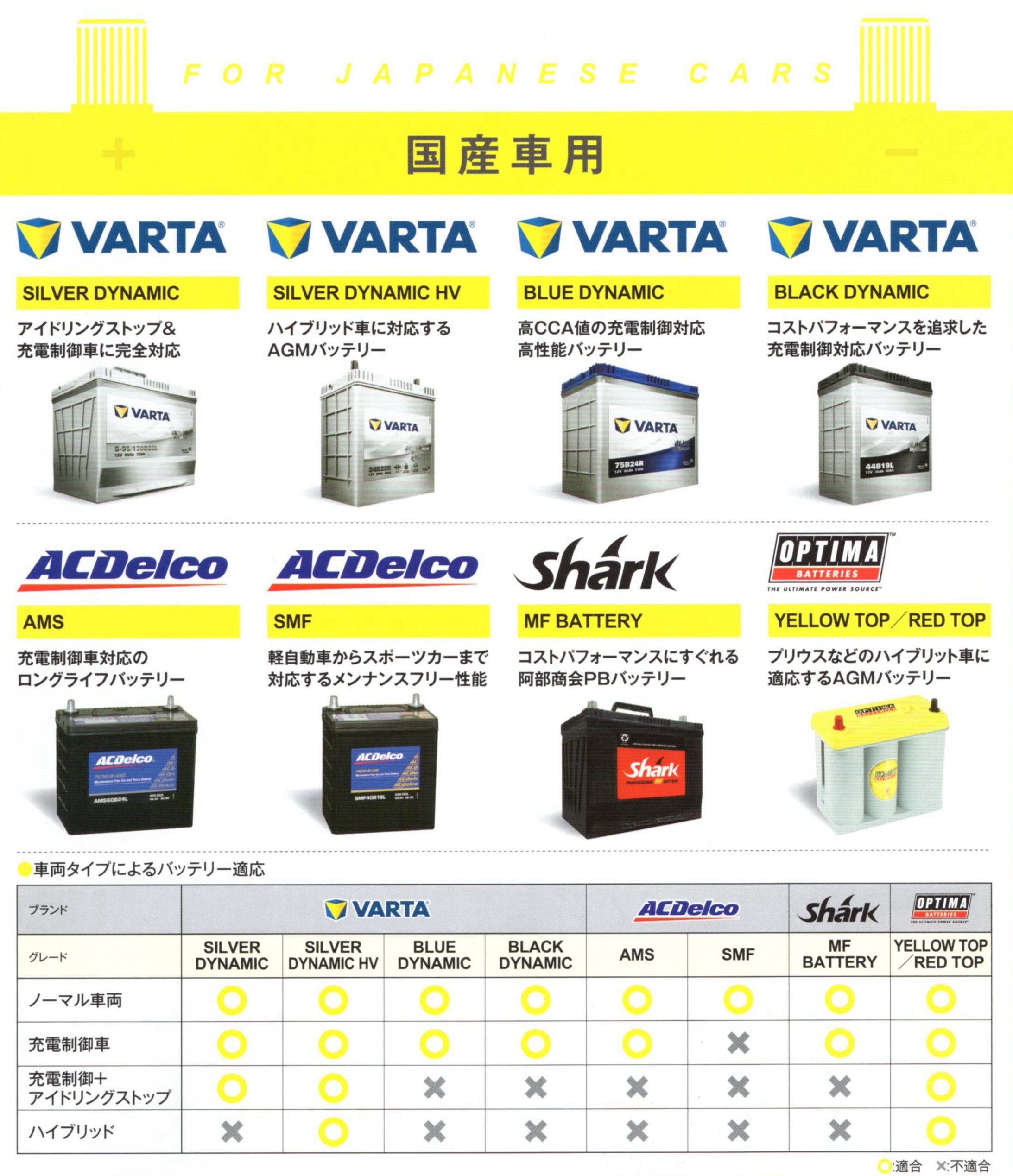 バッテリー カーオーディオ 激安通販 サウンドウェーブメイワ