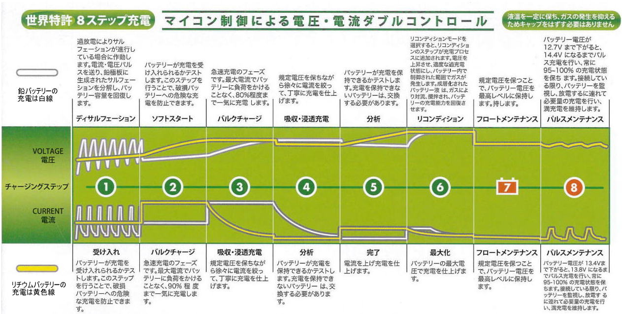 CTEK�@���E�����@�W�X�e�b�v�[�d