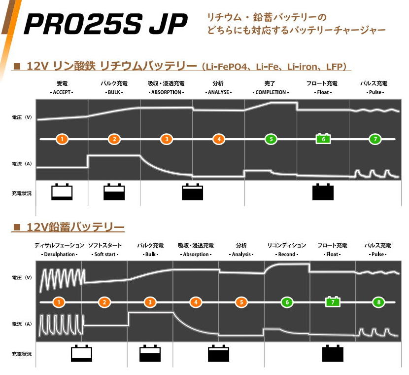 シーテック12Vバッテリー充電4.3A for Lithium MXS5.0JP