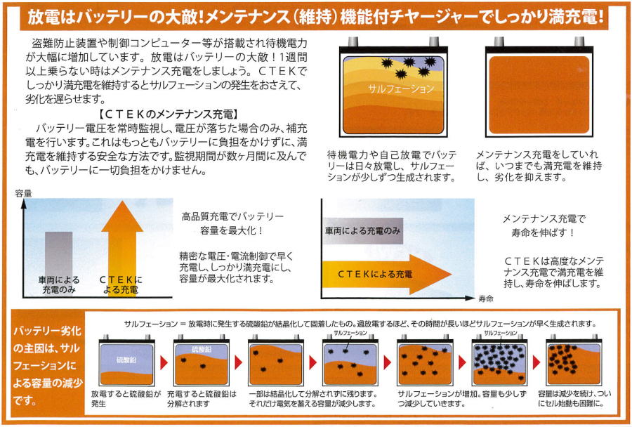 CTEK / シーテック バッテリー充電器 チャージャー ～ カーオーディオ