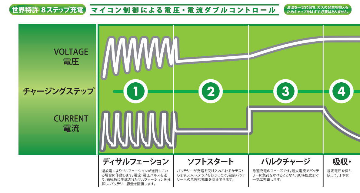 CTEK / シーテック バッテリー充電器 チャージャー ～ カーオーディオ 激安通販 サウンドウェーブメイワ