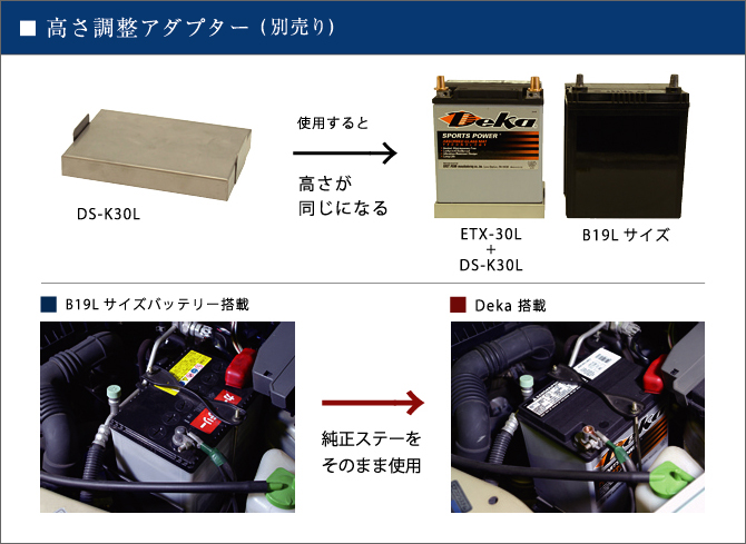DEKA AGM バッテリー / デカ AGM バッテリー ～ カー