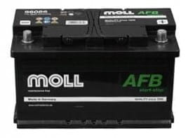 moll AFB モル　バッテリー 86086 H7 L4 LN4