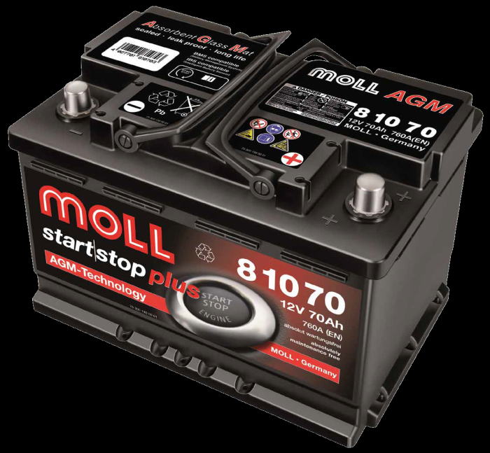 moll AGM バッテリー　81070