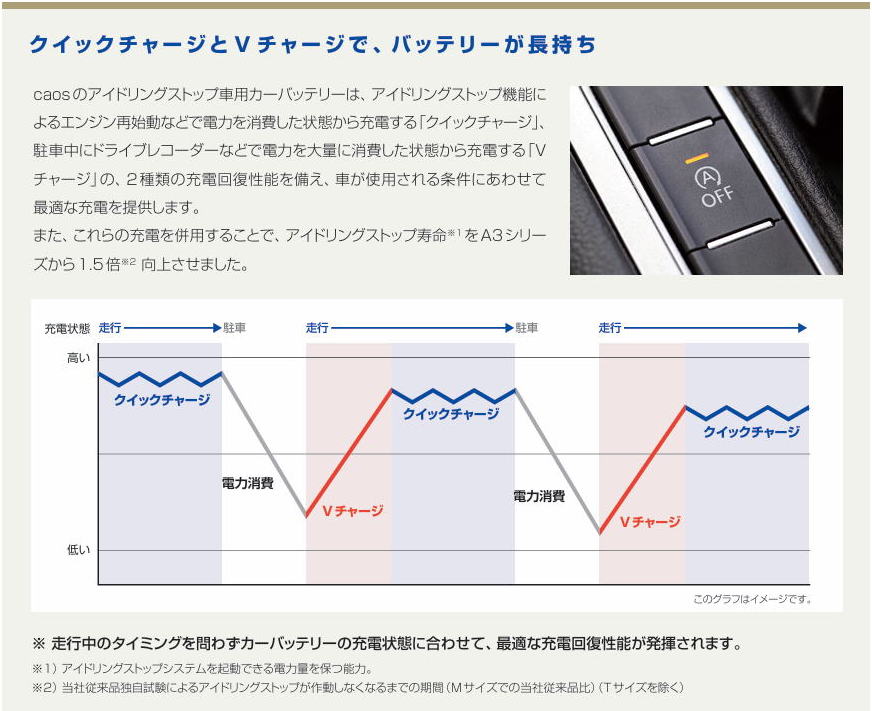 パナソニック カオス バッテリー CAOS A4シリーズ アイドリングストップ車用