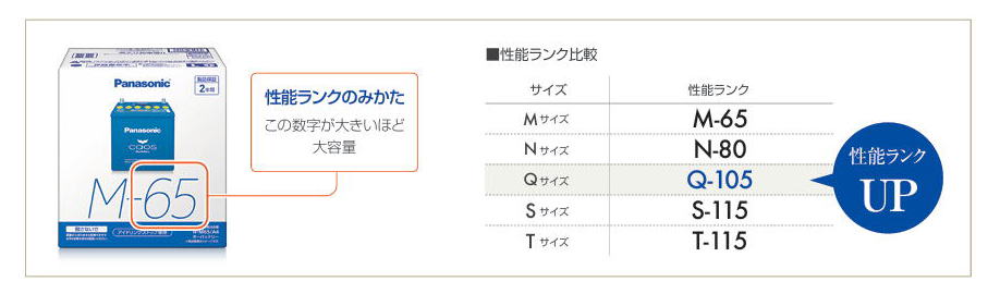 パナソニック カオス バッテリー CAOS A4シリーズ アイドリングストップ車用