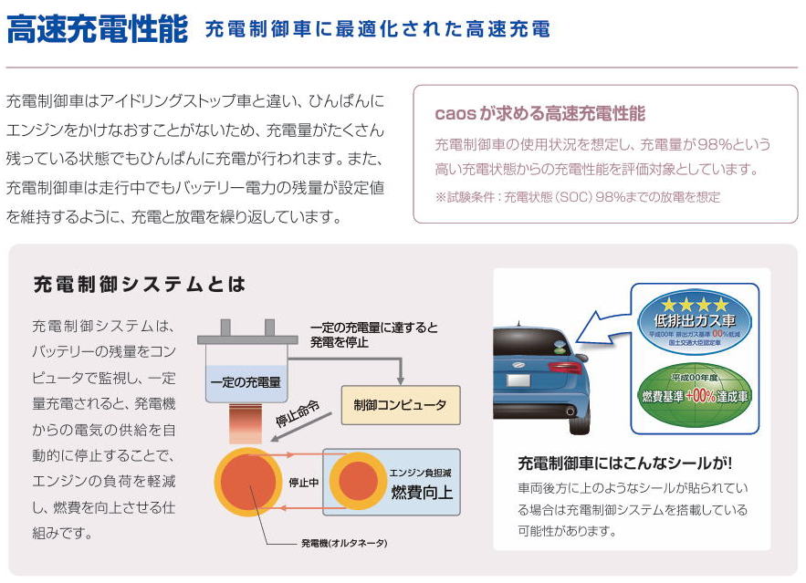 パナソニック カオス バッテリー CAOS C8シリーズ 標準車(充電制御車)用