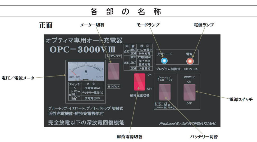 IveB}p[d@OPC-3000V3@OPTIMA CHAGER