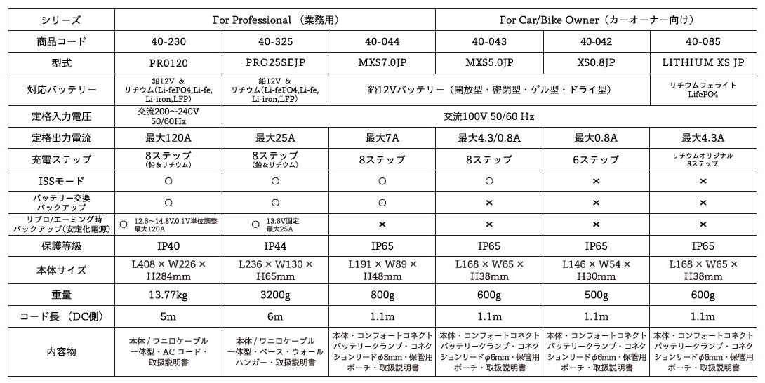 CTEK　バッテリーチャージャー　充電器