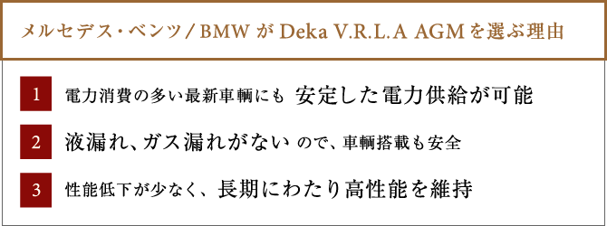 Ｄｅｋａ　バッテリー　ベンツ　ＢＭＷ　純正採用の理由