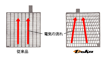 Ｄｅｋａ　バッテリー　極板