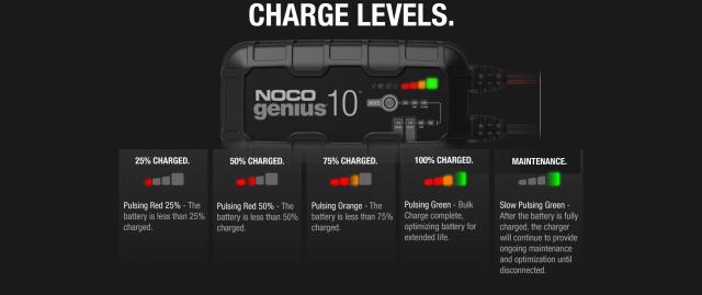 NOCO / ノコ genius10JP G10JP 10Aバッテリーチャージャー充電器