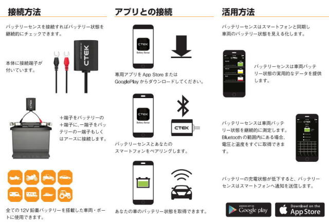 CTEK BATTERY SENSE シーテック　バッテリーセンス　バッテリー上がり防止　電圧モニタリング