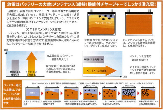 CTEK チャージャー　シーテック　充電器の説明１