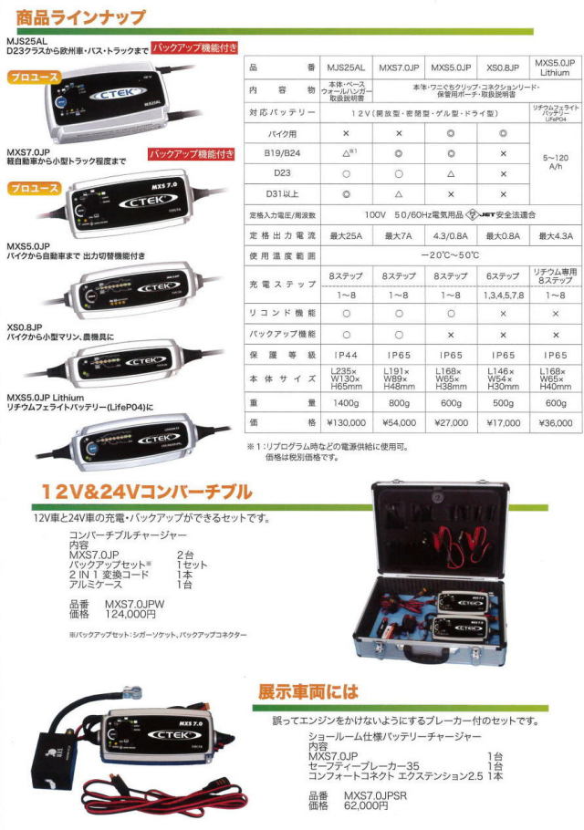 CTEK　バッテリーチャージャー　充電器　2015ラインナップ2