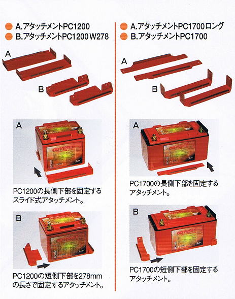 ＯＤＹＳＳＥＹ　ＰＣ１２００、ＰＣ１７００用Ａアタッチメント、Ｂアタッチメント