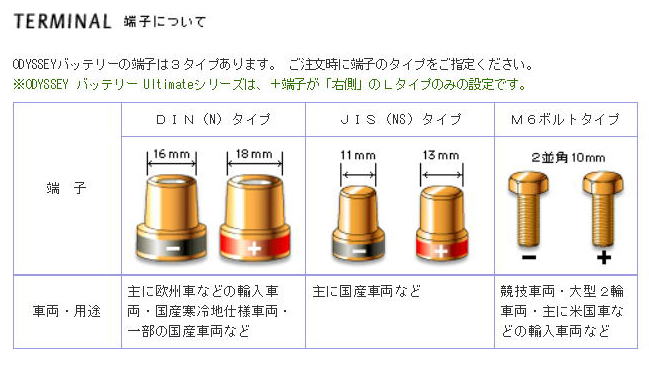 ODYSSEY オデッセイ　バッテリー ターミナル　種類