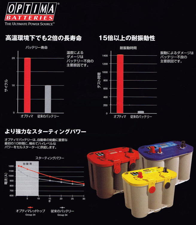 オプティマバッテリーのスペック