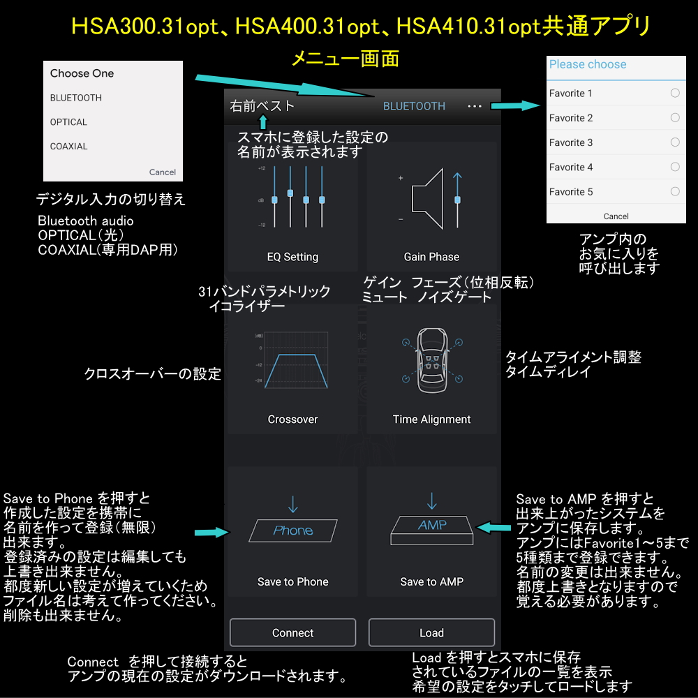 SAIACO サイアコ HSA-300,400.410.31opt アプリ MENU